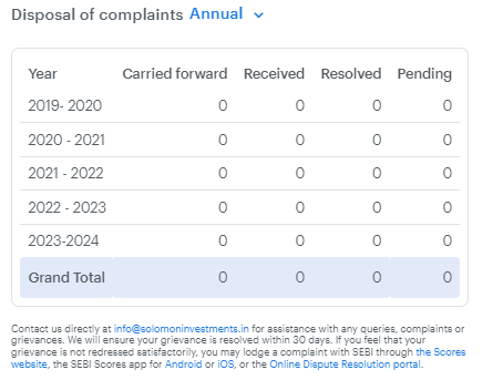 complaints resolution - Solomon Investments